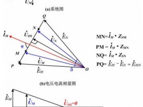 距离保护的振荡闭锁