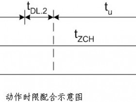 自动重合闸动作时限的选择原则