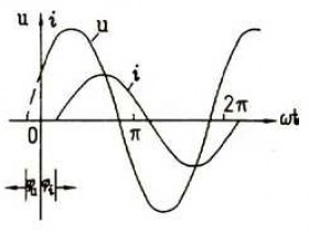 正弦交流电的三要素及表示方法