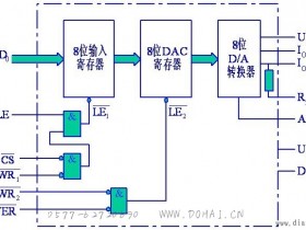 计算机8位D/A转换器DAC0832