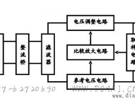 轻松几步让电路框图变成电路原理图