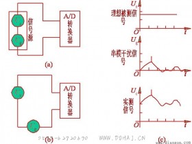 电磁干扰存在的形式