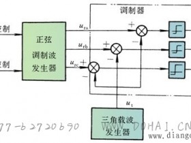 直流伺服系统结构和原理