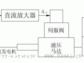 电液速度伺服控制系统