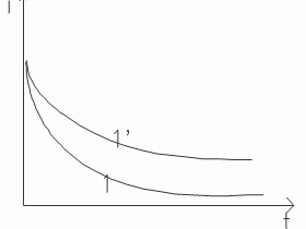 电介质的基础知识