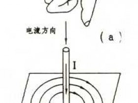 磁场方向(右手定则)
