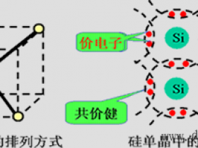 半导体的导电特性