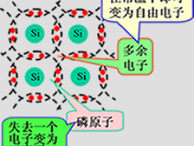 N型半导体和P型半导体