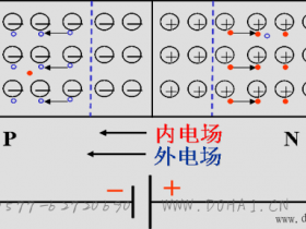 PN结的单向导电性