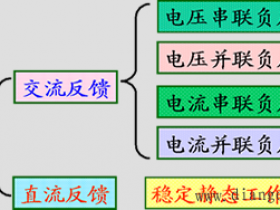 负反馈的类型