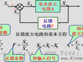 负反馈对放大电路性能的影响