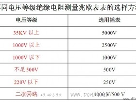 不同电压等级绝缘电阻测量兆欧表的选择方法