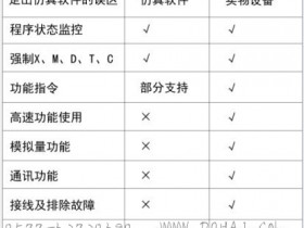 plc编程初学者的小小编程体会
