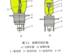 汽车前照灯的灯泡