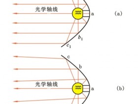 前照灯防眩目措施