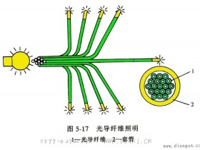 光纤照明