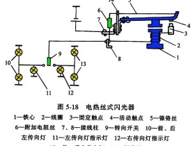 转向信号灯的闪光器