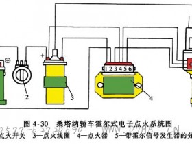 霍尔式电子点火系统