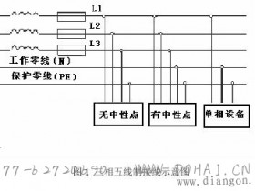 什么是三相五线制？