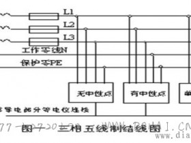 三相五线制供电系统原理和接线图